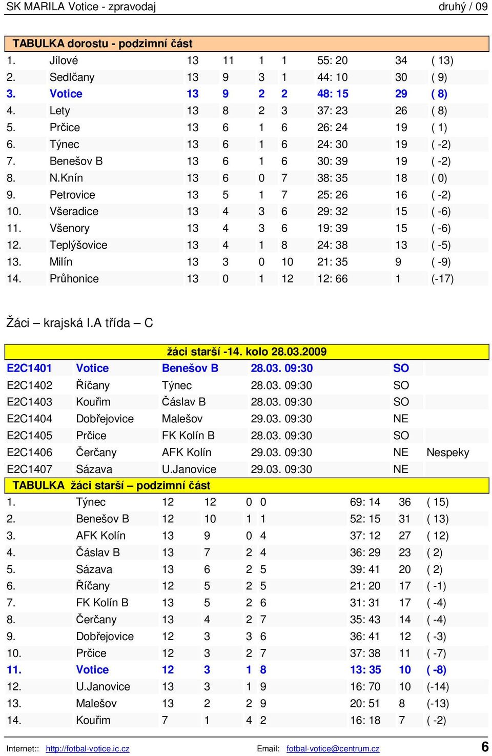 Všeradice 13 4 3 6 29: 32 15 ( -6) 11. Všenory 13 4 3 6 19: 39 15 ( -6) 12. Teplýšovice 13 4 1 8 24: 38 13 ( -5) 13. Milín 13 3 0 10 21: 35 9 ( -9) 14.