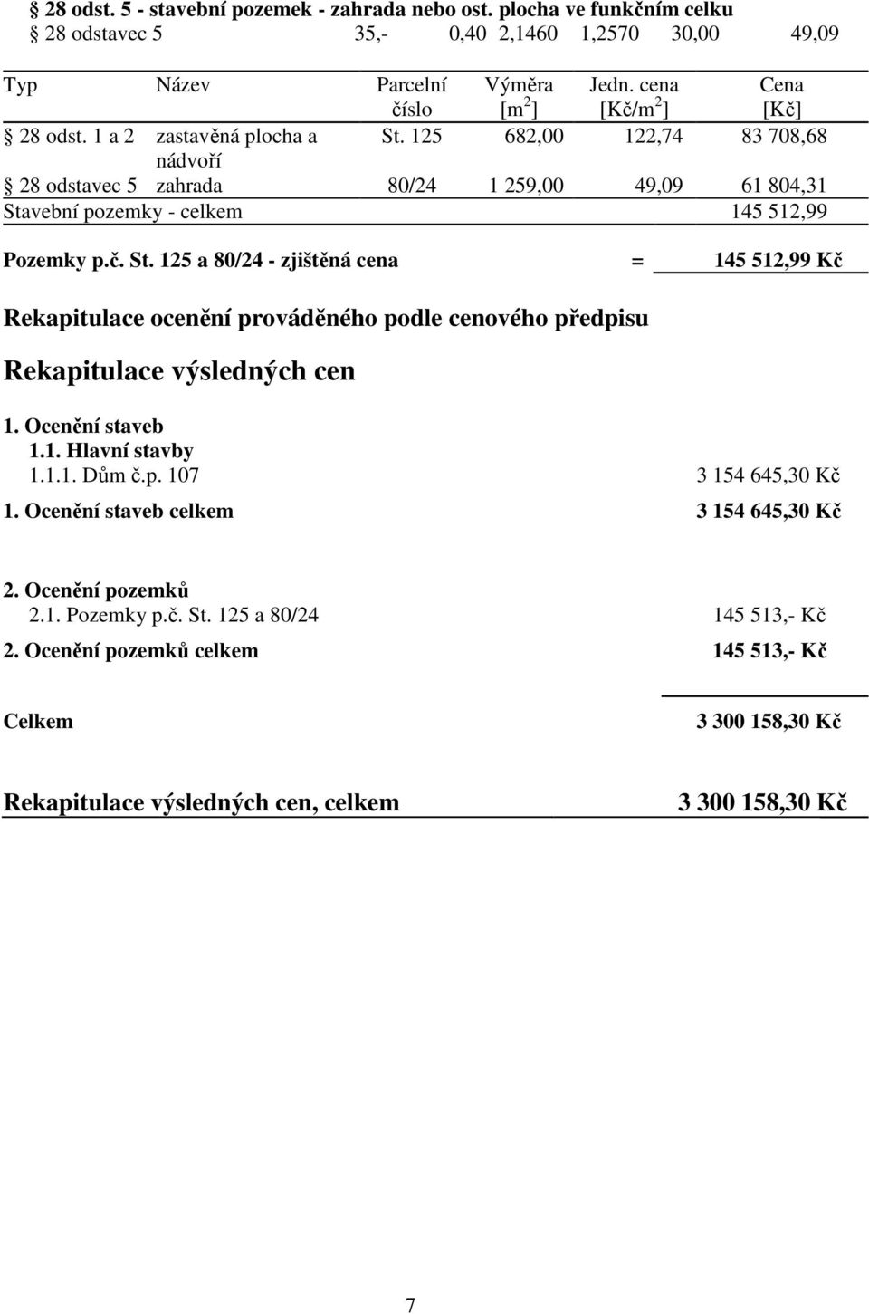 č. St. 125 a 80/24 - zjištěná cena = 145 512,99 Kč Rekapitulace ocenění prováděného podle cenového předpisu Rekapitulace výsledných cen 1. Ocenění staveb 1.1. Hlavní stavby 1.1.1. Dům č.p. 107 3 154 645,30 Kč 1.