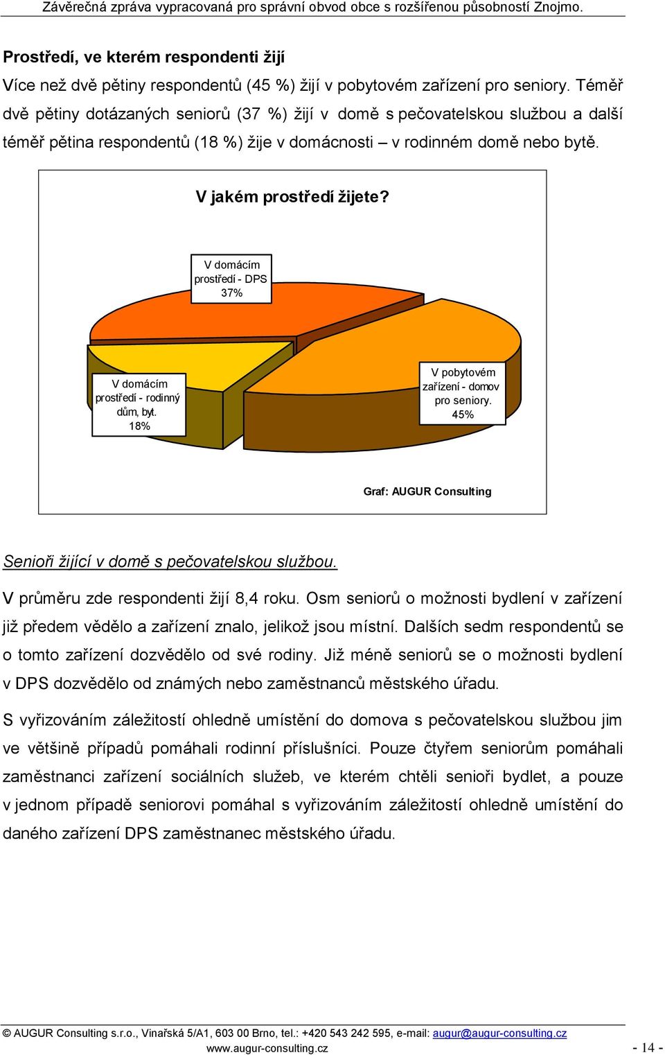 V domácím prostředí - DPS 37% V domácím prostředí - rodinný dům, byt. 18% V pobytovém zařízení - domov pro seniory. 45% Graf: AUGUR Consulting Senioři žijící v domě s pečovatelskou službou.