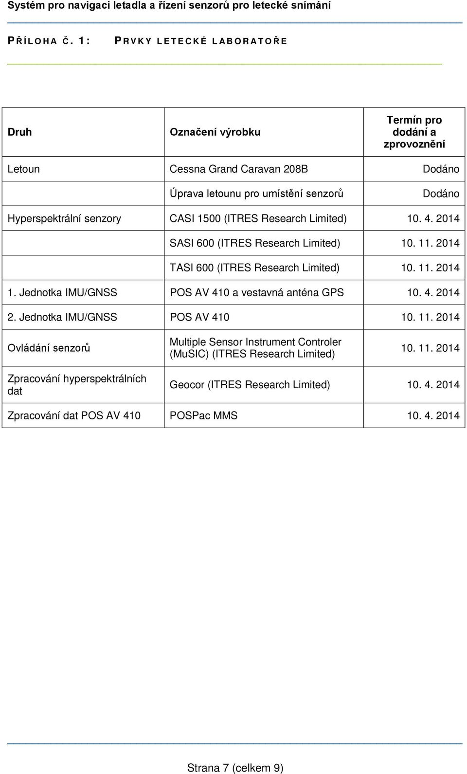 Hyperspektrální senzory CASI 1500 (ITRES Research Limited) 10. 4. 2014 SASI 600 (ITRES Research Limited) 10. 11. 2014 TASI 600 (ITRES Research Limited) 10. 11. 2014 1.