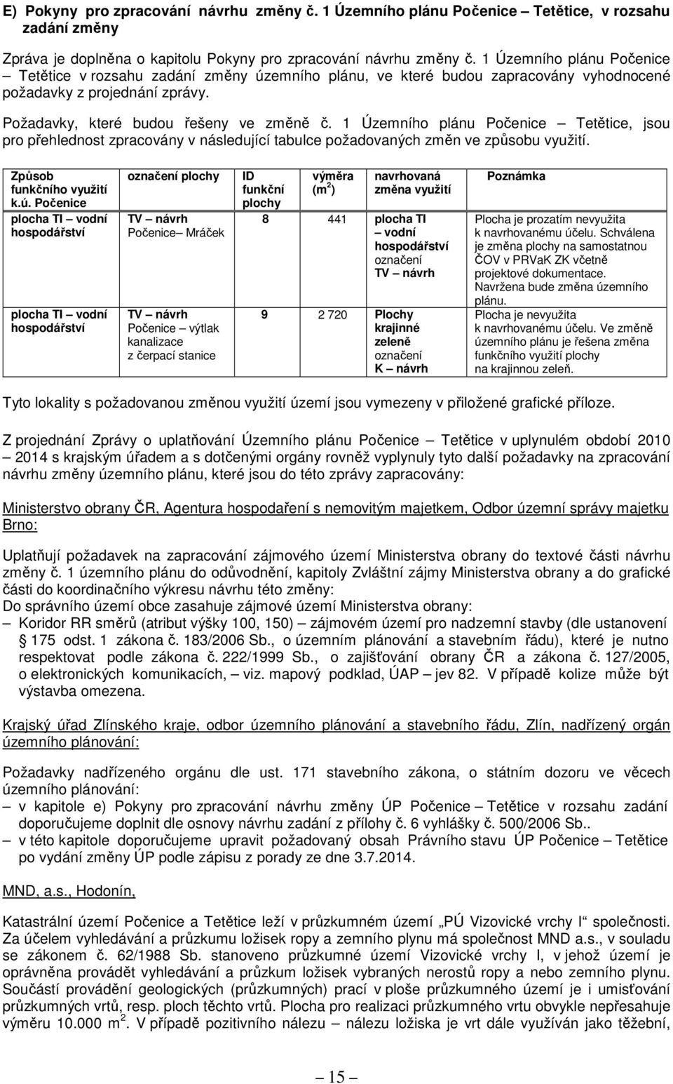 1 Územního plánu Počenice Tetětice, jsou pro přehlednost zpracovány v následující tabulce požadovaných změn ve způsobu využití. Způsob funkčního využití k.ú.