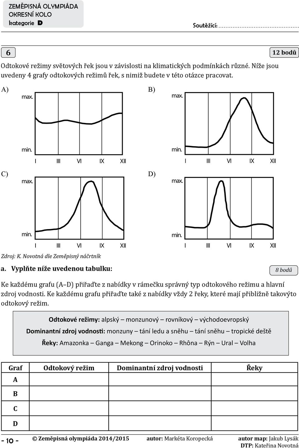 Vyplňte níže uvedenou tabulku: 8 bodů Ke každému grafu (A D) přiřaďte z nabídky v rámečku správný typ odtokového režimu a hlavní zdroj vodnosti.