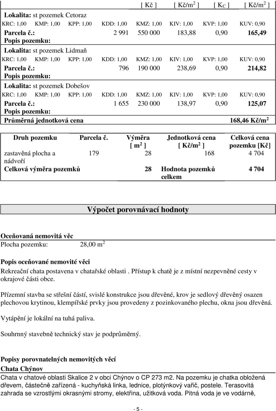 : 796 190 000 238,69 0,90 214,82 Popis pozemku: Lokalita: st pozemek Dobešov KRC: 1,00 KMP: 1,00 KPP: 1,00 KDD: 1,00 KMZ: 1,00 KIV: 1,00 KVP: 1,00 KUV: 0,90 Parcela č.