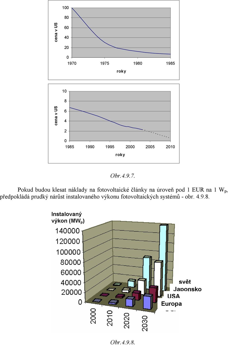 Pokud budou klesat náklady na fotovoltaické články na úroveň pod 1 EUR na 1 W p,