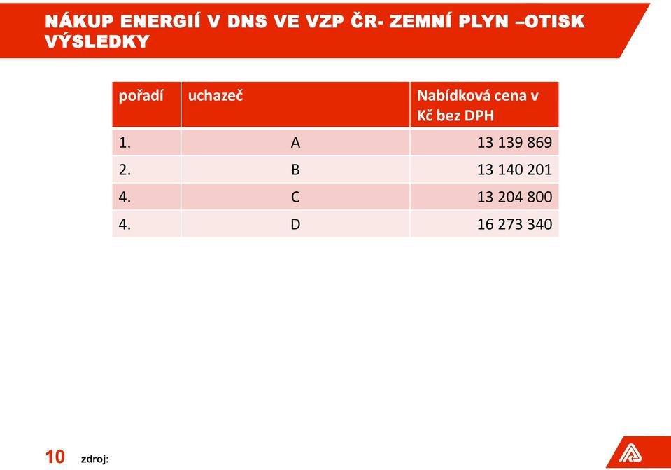 cena v Kč bez DPH 1. A 13 139 869 2.