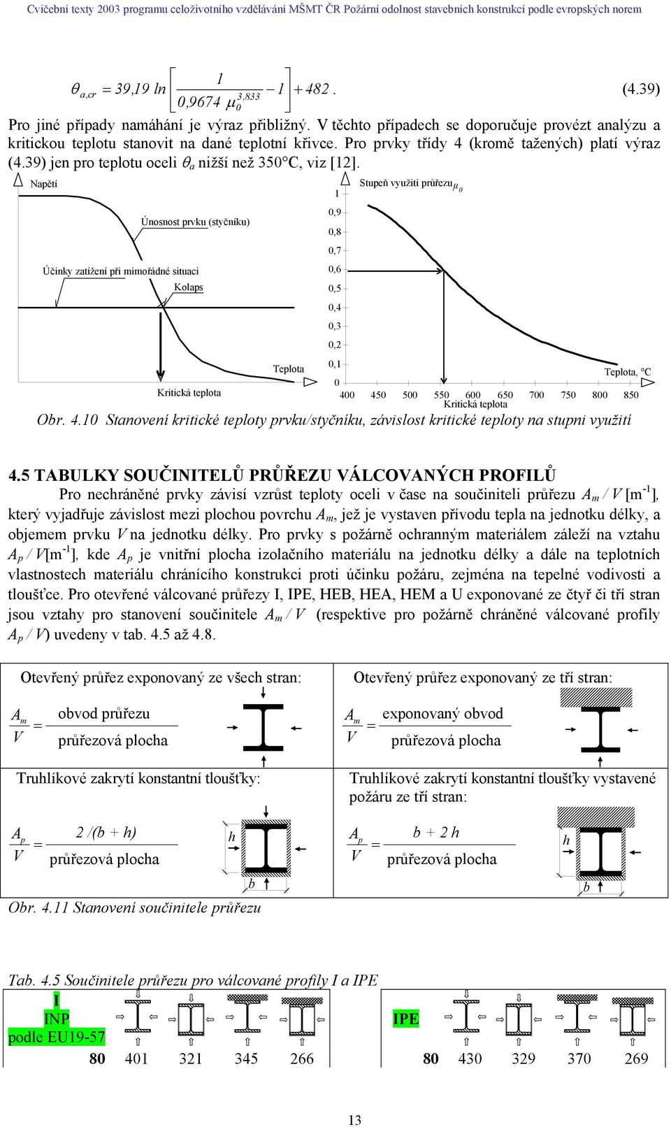 Naěí Únosnos rvku (syčníku) Účinky zaížení ři mimořádné siuaci Kolas Kriická eloa Teloa 0,9 0,8 0,7 0,6 0,5 0,4 0,3 0,2 Sueň využií růřezu µ 0 0, Teloa, C 0 400 450 500 550 600 650 700 750 800 850