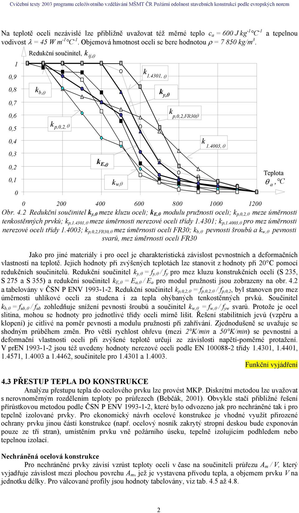 0 600 800 000 200 Or. 4.2 Redukční součiniel k y,θ meze kluzu oceli; k E,θ modulu ružnosi oceli; k,0,2,θ meze úměrnosi enkosěnných rvků; k,.430,θ meze úměrnosi nerezové oceli řídy.430; k,.