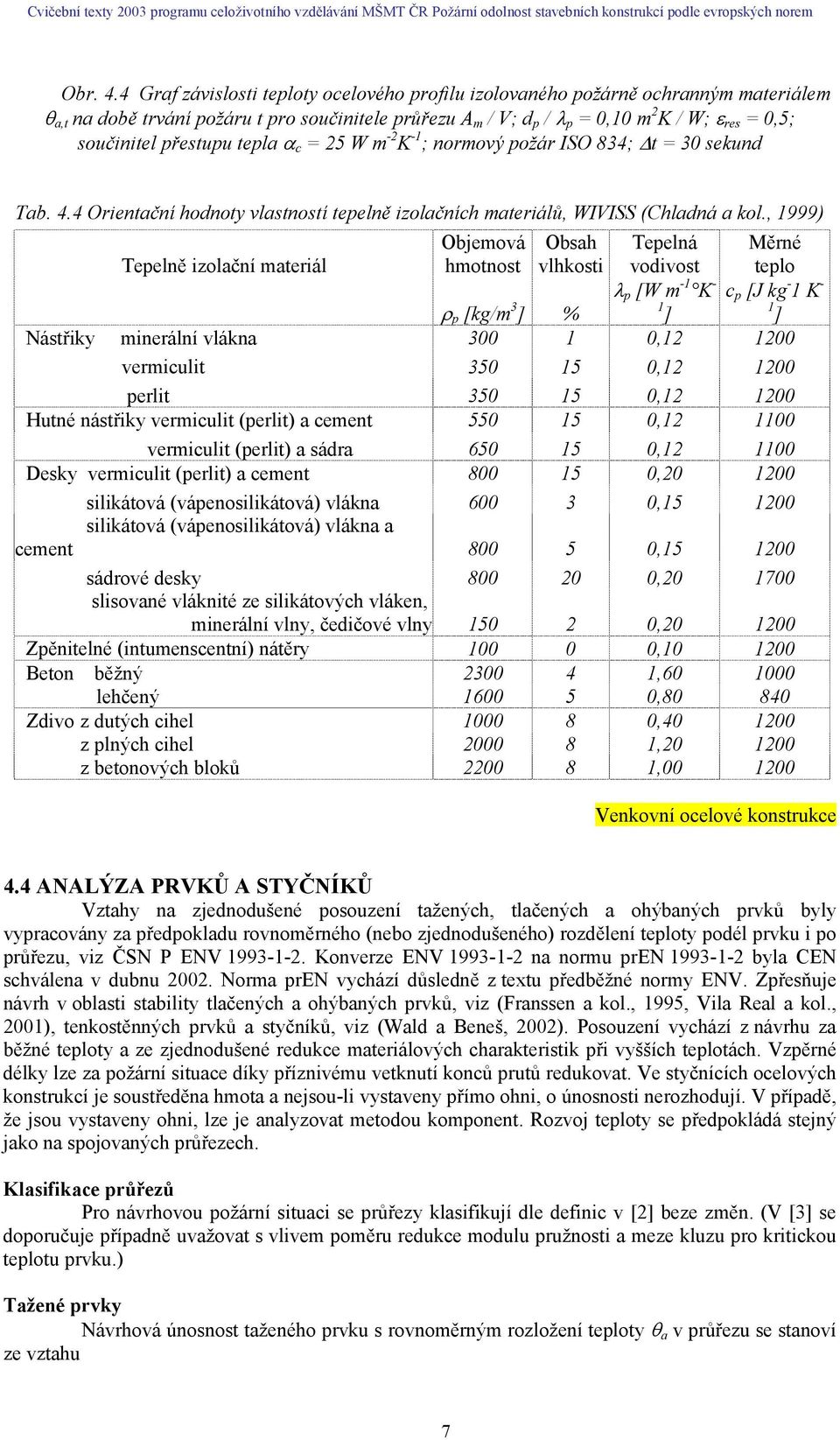 - ; normový ožár ISO 834; 30 sekund Ta. 4.4 Orienační hodnoy vlasnosí eelně izolačních maeriálů, WIVISS (Chladná a kol.