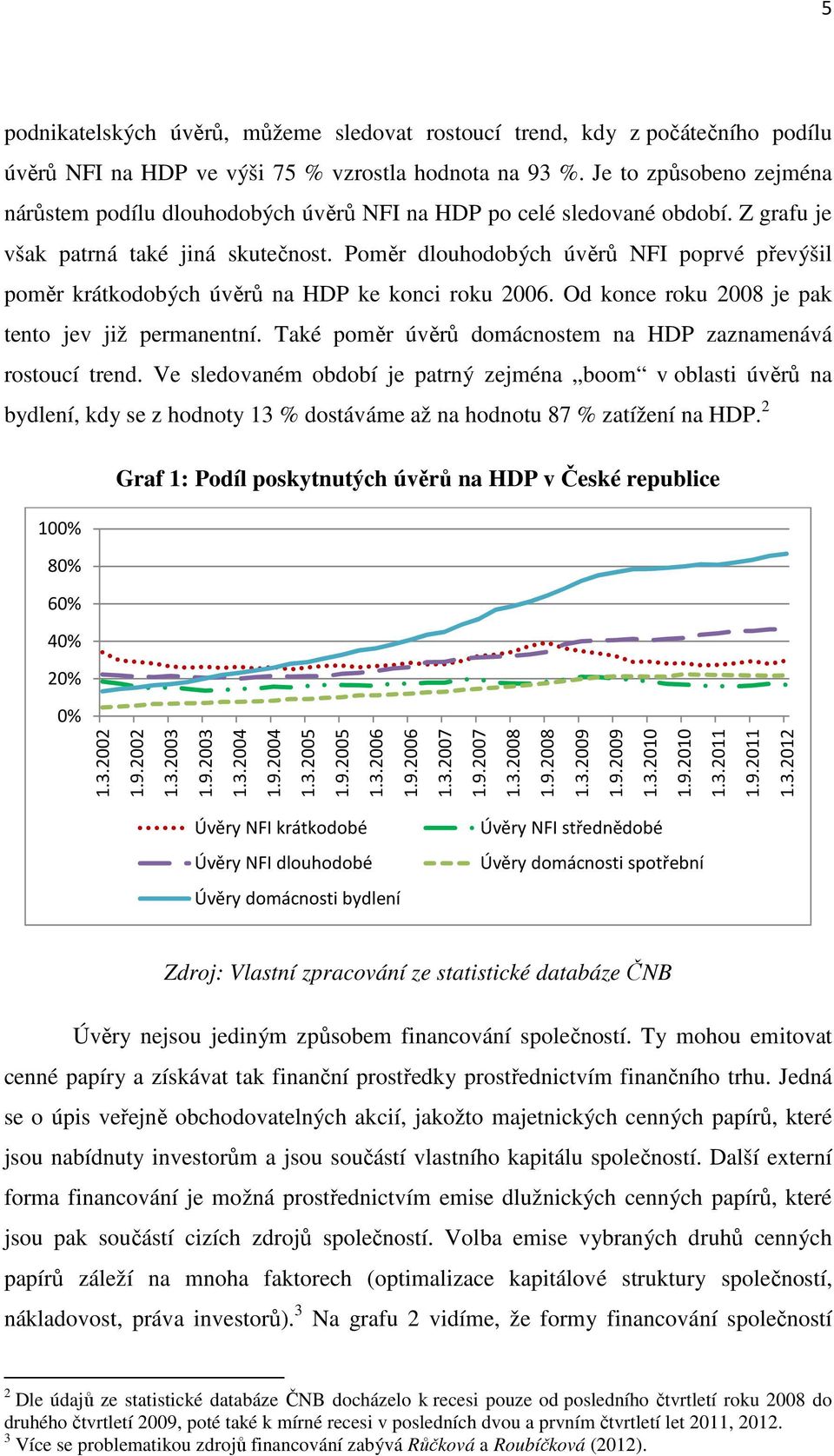 Poměr dlouhodobých úvěrů NFI poprvé převýšil poměr krátkodobých úvěrů na HDP ke konci roku 2006. Od konce roku 2008 je pak tento jev již permanentní.