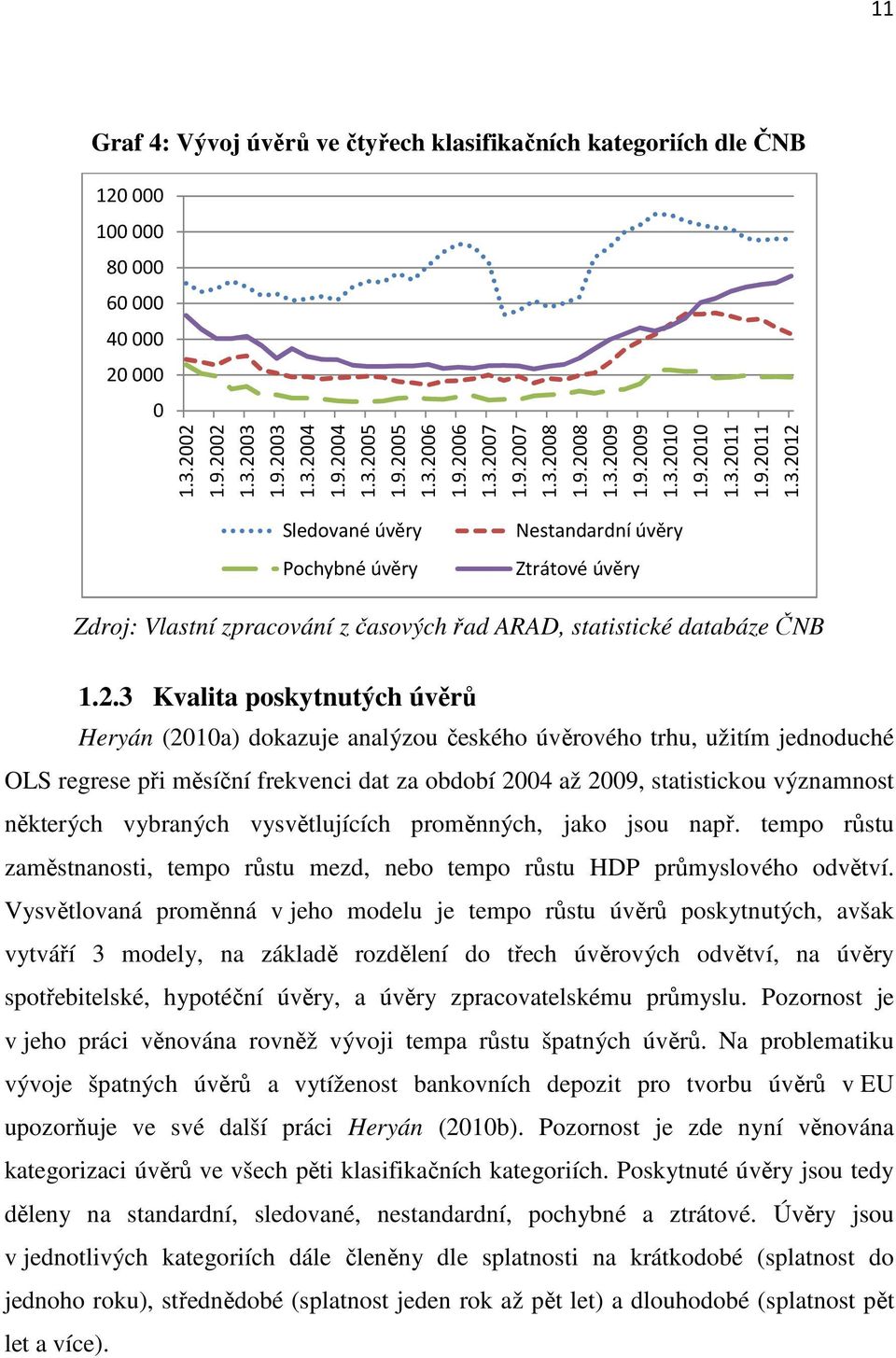 2.3 Kvalita poskytnutých úvěrů Heryán (2010a) dokazuje analýzou českého úvěrového trhu, užitím jednoduché OLS regrese při měsíční frekvenci dat za období 2004 až 2009, statistickou významnost