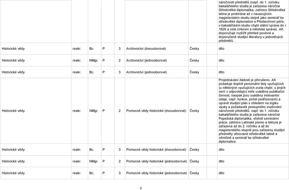 Předarchivní péče; v bakalářském studiu chybí státní správa do r. 1620 a celá církevní a městská správa).