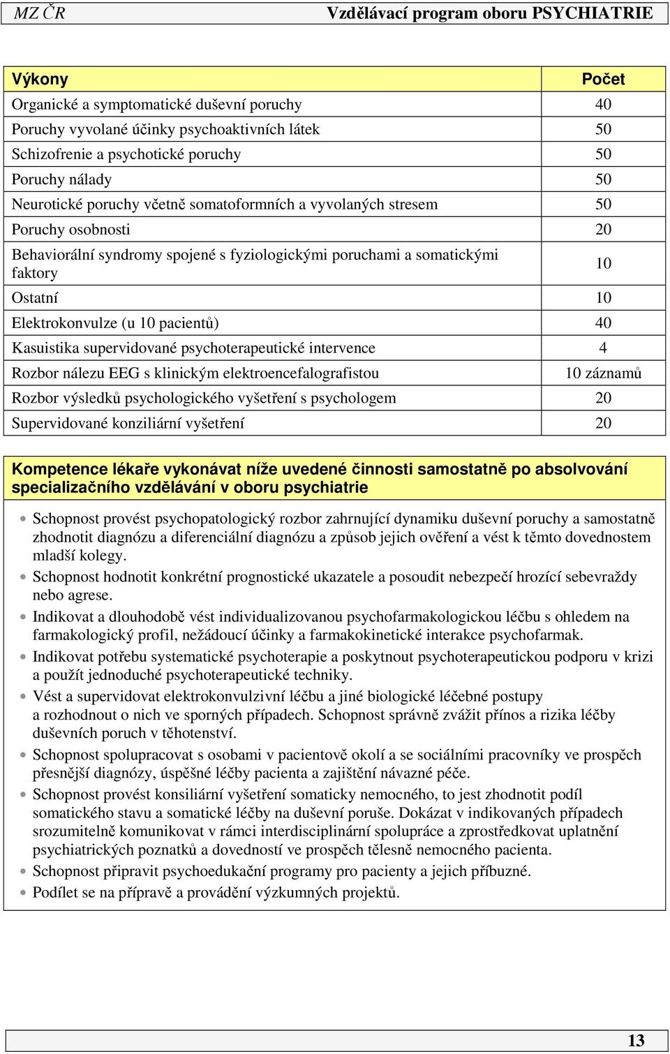 psychoterapeutické intervence 4 Rozbor nálezu EEG s klinickým elektroencefalografistou Počet 10 10 záznamů Rozbor výsledků psychologického vyšetření s psychologem 20 Supervidované konziliární