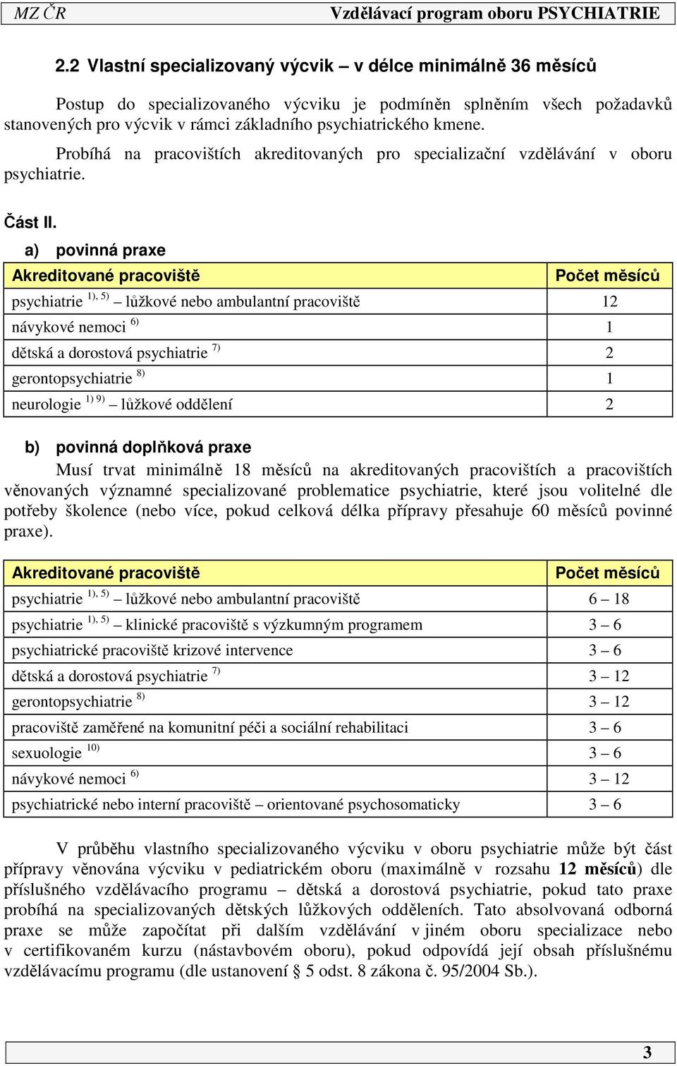 a) povinná praxe Akreditované pracoviště Počet měsíců psychiatrie 1), 5) lůžkové nebo ambulantní pracoviště 12 návykové nemoci 6) 1 dětská a dorostová psychiatrie 7) 2 gerontopsychiatrie 8) 1