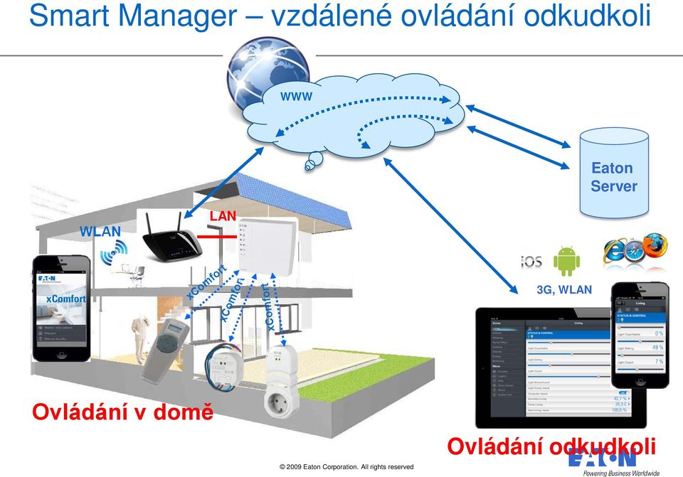 Eaton Server 3G, WLAN