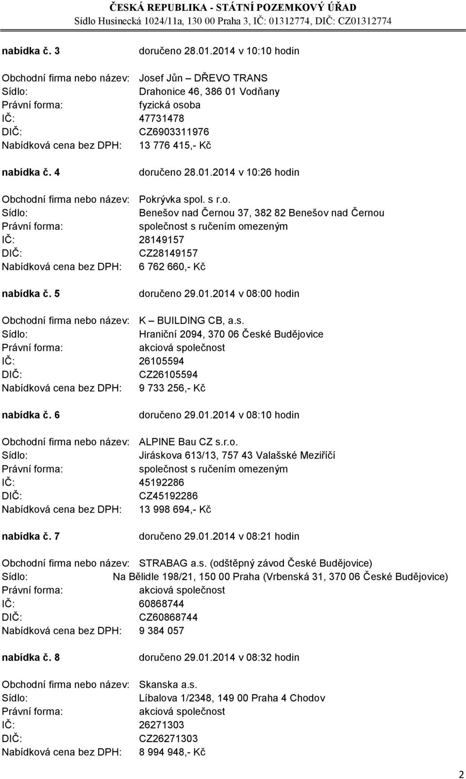 4 doručeno 28.01.2014 v 10:26 hodin Obchodní firma nebo název: Pokrývka spol. s r.o. Benešov nad Černou 37, 382 82 Benešov nad Černou IČ: 28149157 CZ28149157 Nabídková cena bez DPH: 6 762 660,- Kč nabídka č.