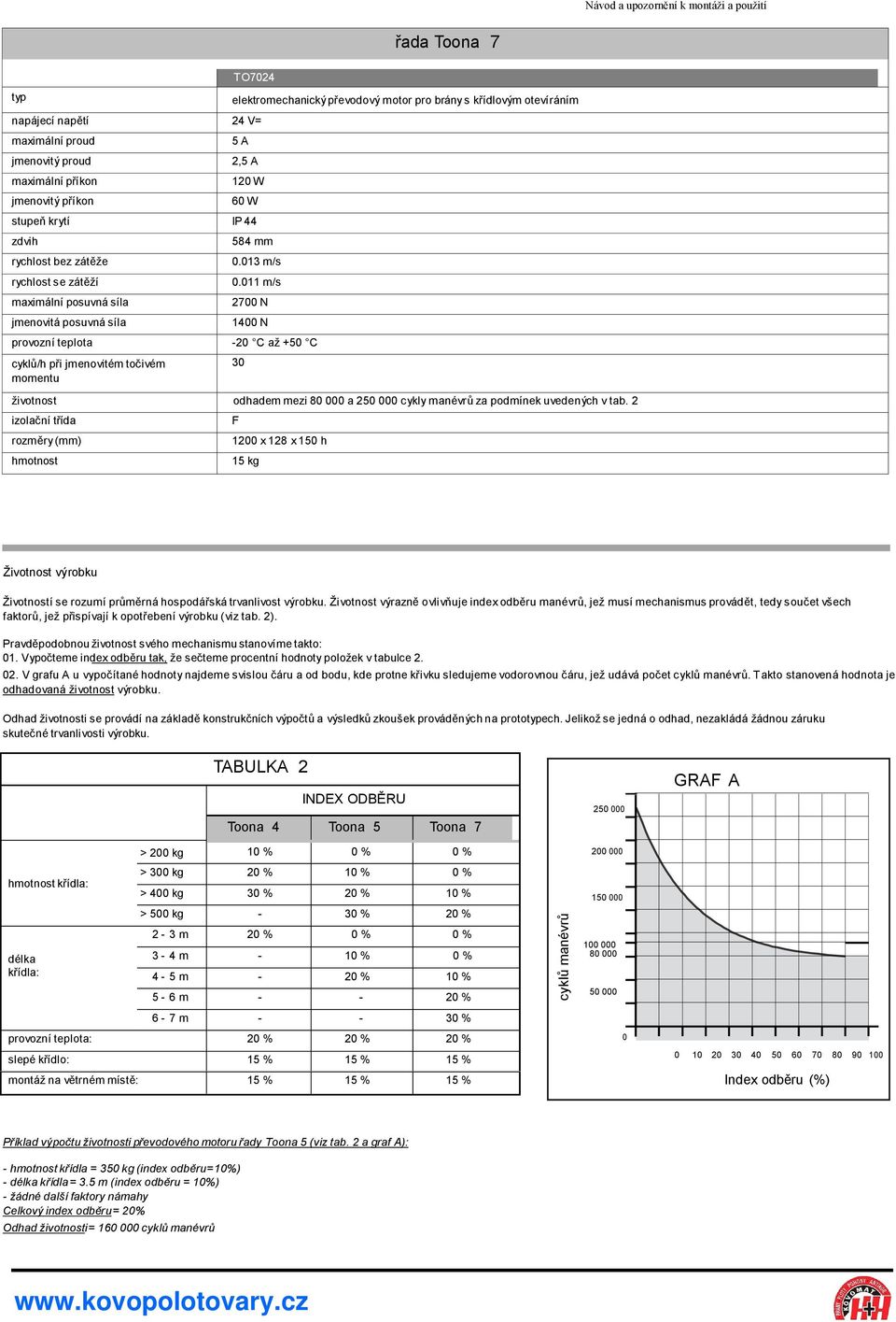 011 m/s 2700 N 1400 N provozní teplota -20 C až +50 C cyklů/h při jmenovitém točivém momentu 30 životnost odhadem mezi 80 000 a 250 000 cykly manévrů za podmínek uvedených v tab.