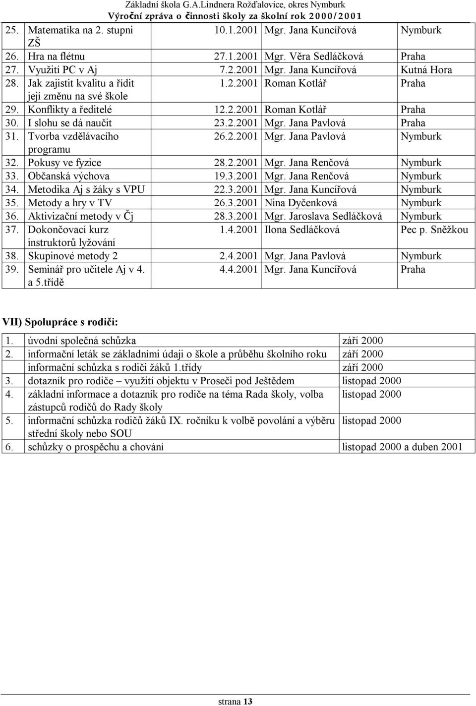 Tvorba vzdělávacího 26.2.2001 Mgr. Jana Pavlová Nymburk programu 32. Pokusy ve fyzice 28.2.2001 Mgr. Jana Renčová Nymburk 33. Občanská výchova 19.3.2001 Mgr. Jana Renčová Nymburk 34.