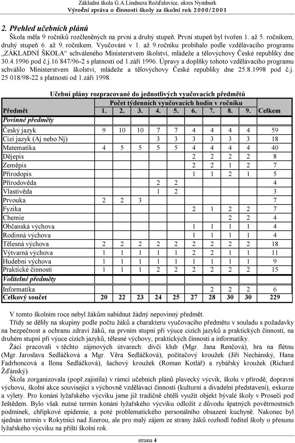 16 847/96-2 s platností od 1.září 1996. Úpravy a doplňky tohoto vzdělávacího programu schválilo Ministerstvem školství, mládeže a tělovýchovy České republiky dne 25.8.1998 pod č.j.