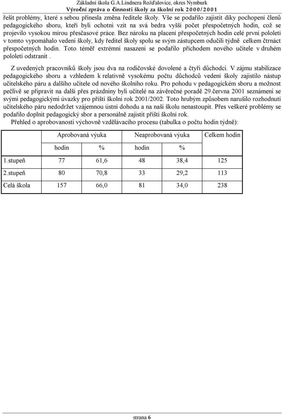 Bez nároku na placení přespočetných hodin celé první pololetí v tomto vypomáhalo vedení školy, kdy ředitel školy spolu se svým zástupcem odučili týdně celkem čtrnáct přespočetných hodin.