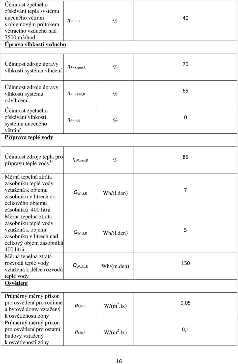 zdroje tepla pro přípravu teplé vody 1) η W,gen,R % 85 Měrná tepelná ztráta zásobníku teplé vody vztažená k objemu zásobníku v litrech do celkového objemu zásobníků 400 litrů Měrná tepelná ztráta