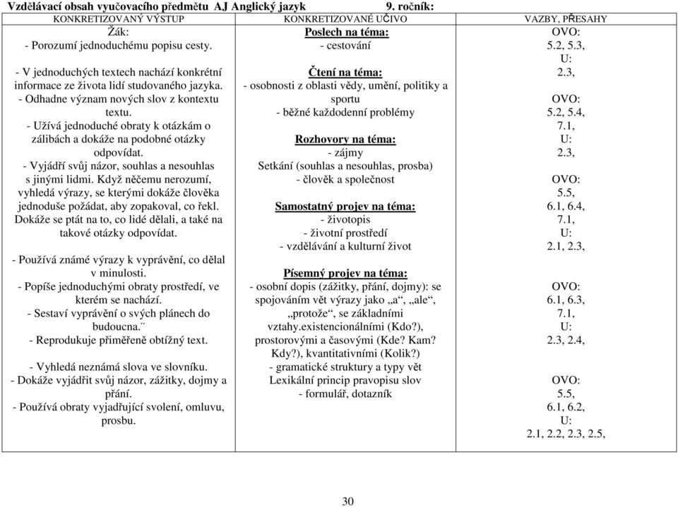 - Užívá jednoduché obraty k otázkám o zálibách a dokáže na podobné otázky odpovídat. - Vyjádří svůj názor, souhlas a nesouhlas s jinými lidmi.