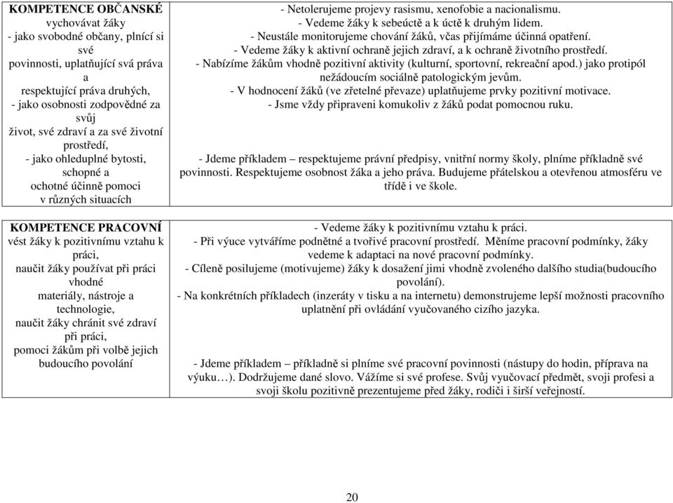 materiály, nástroje a technologie, naučit žáky chránit své zdraví při práci, pomoci žákům při volbě jejich budoucího povolání - Netolerujeme projevy rasismu, xenofobie a nacionalismu.