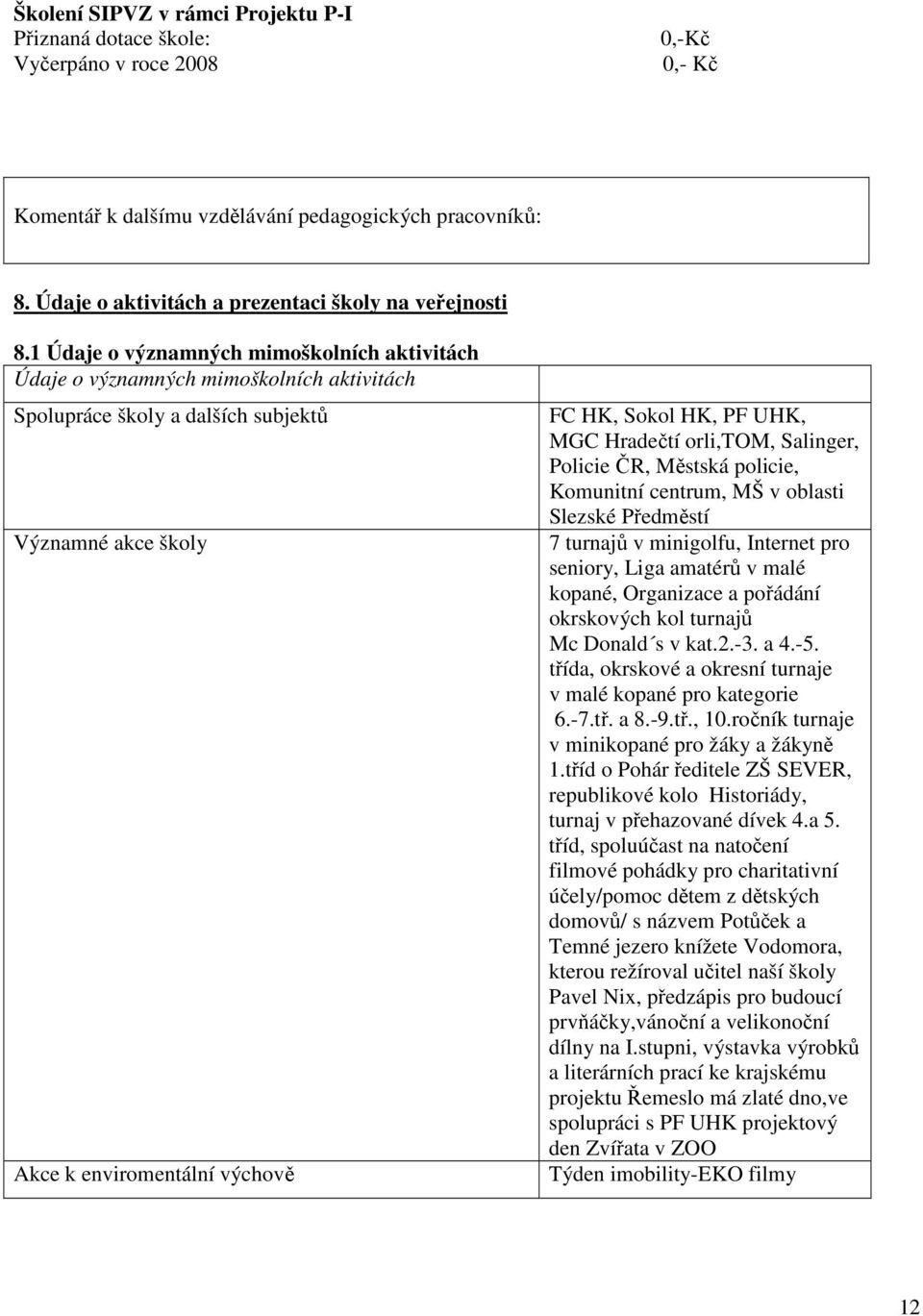 Údaje o významných mimoškolních aktivitách Údaje o významných mimoškolních aktivitách Spolupráce školy a dalších subjektů Významné akce školy Akce k enviromentální výchově FC HK, Sokol HK, PF UHK,