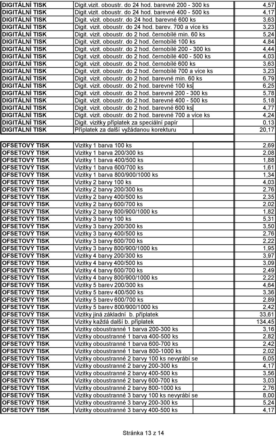 vizit. oboustr. do 2 hod. černobílé 200-300 ks 4,44 DIGITÁLNÍ TISK Digit. vizit. oboustr. do 2 hod. černobílé 400-500 ks 4,03 DIGITÁLNÍ TISK Digit. vizit. oboustr. do 2 hod. černobílé 600 ks 3,63 DIGITÁLNÍ TISK Digit.