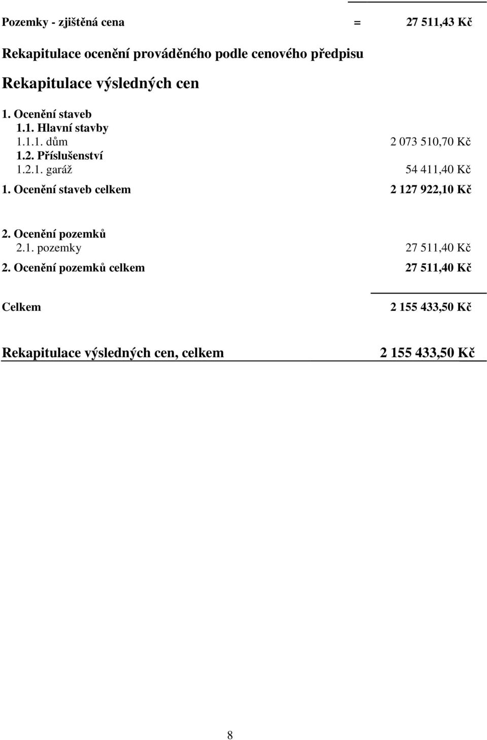 Ocenění staveb celkem 2 127 922,10 Kč 2. Ocenění pozemků 2.1. pozemky 27 511,40 Kč 2.