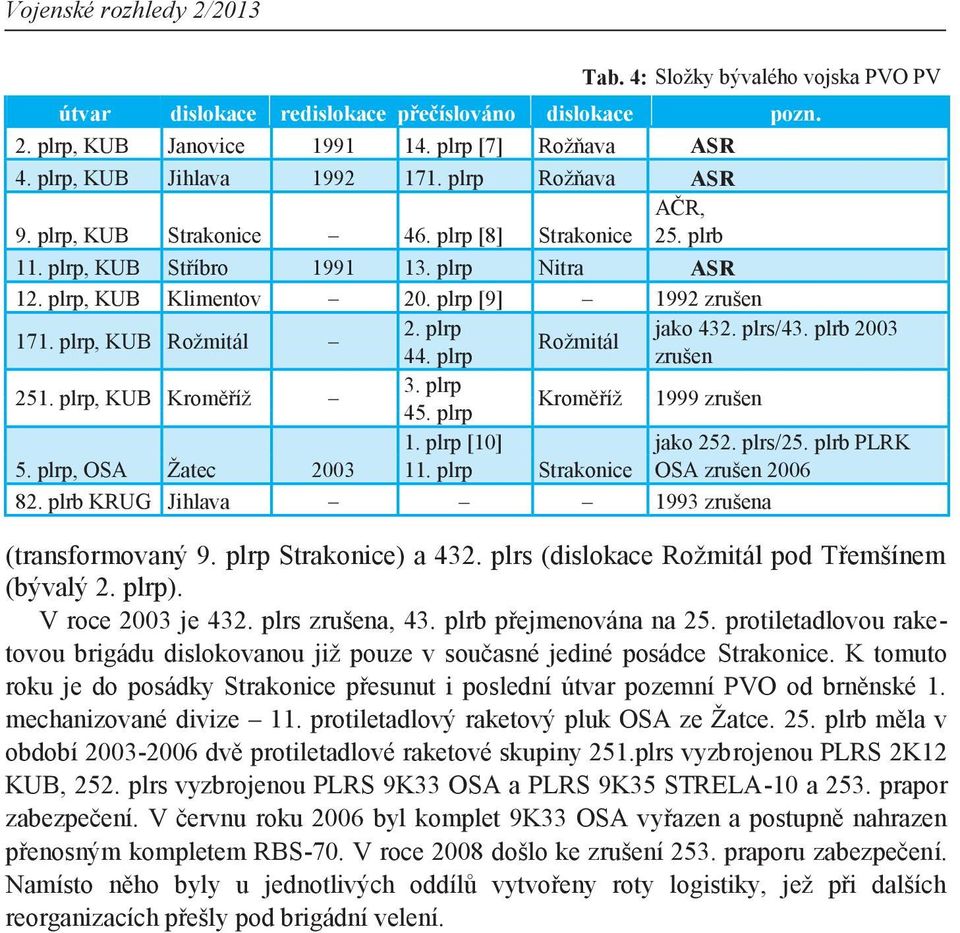 plrb 2003 171. plrp, KUB Rožmitál Rožmitál 44. plrp zrušen 3. plrp 251. plrp, KUB Kroměříž Kroměříž 1999 zrušen 45. plrp 1. plrp [10] jako 252. plrs/25. plrb PLRK 5. plrp, OSA Žatec 2003 11.