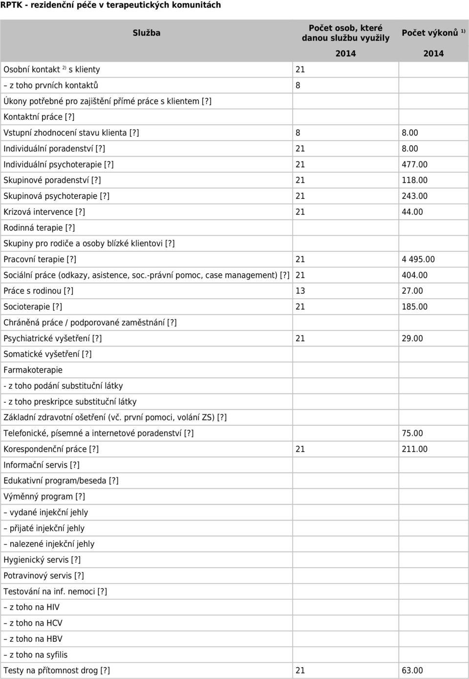 00 Skupinové poradenství [?] 21 118.00 Skupinová psychoterapie [?] 21 243.00 Krizová intervence [?] 21 44.00 Rodinná terapie [?] Skupiny pro rodiče a osoby blízké klientovi [?] Pracovní terapie [?