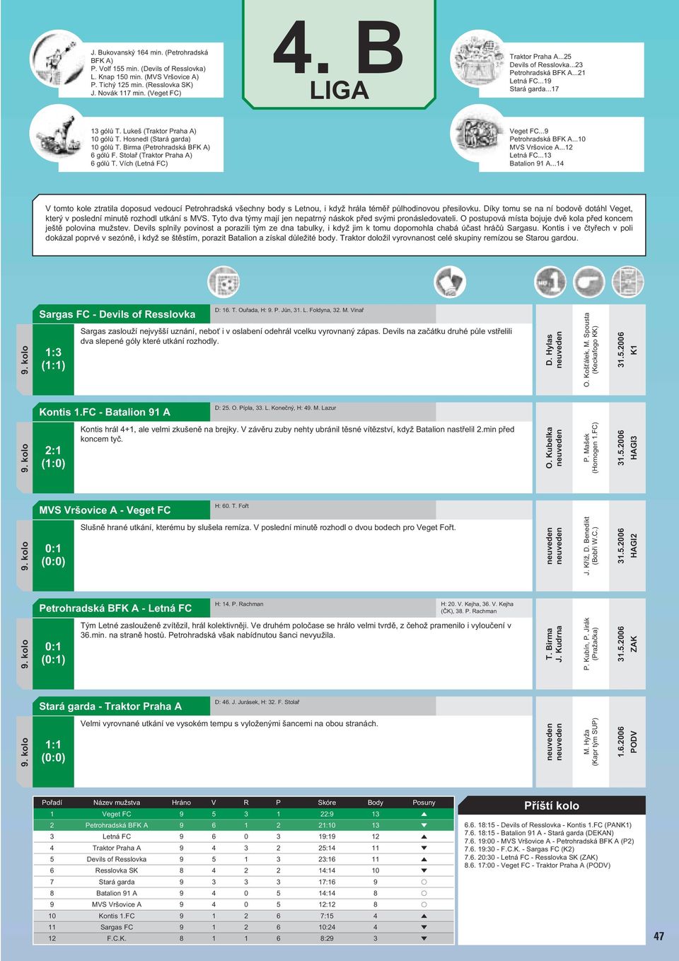 Stolař (Traktor Praha A) 6 gólů T. Vích (Letná FC) Veget FC...9 Petrohradská BFK A...10 MVS Vršovice A...12 Letná FC...13 Batalion 91 A.