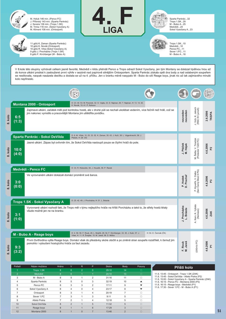 Kirchberger (M - Bubo A) Trops 1.SK...10 Medvědi...10 Penco FC...11 Sever 1.FC...11 M - Bubo A...16 V 8.