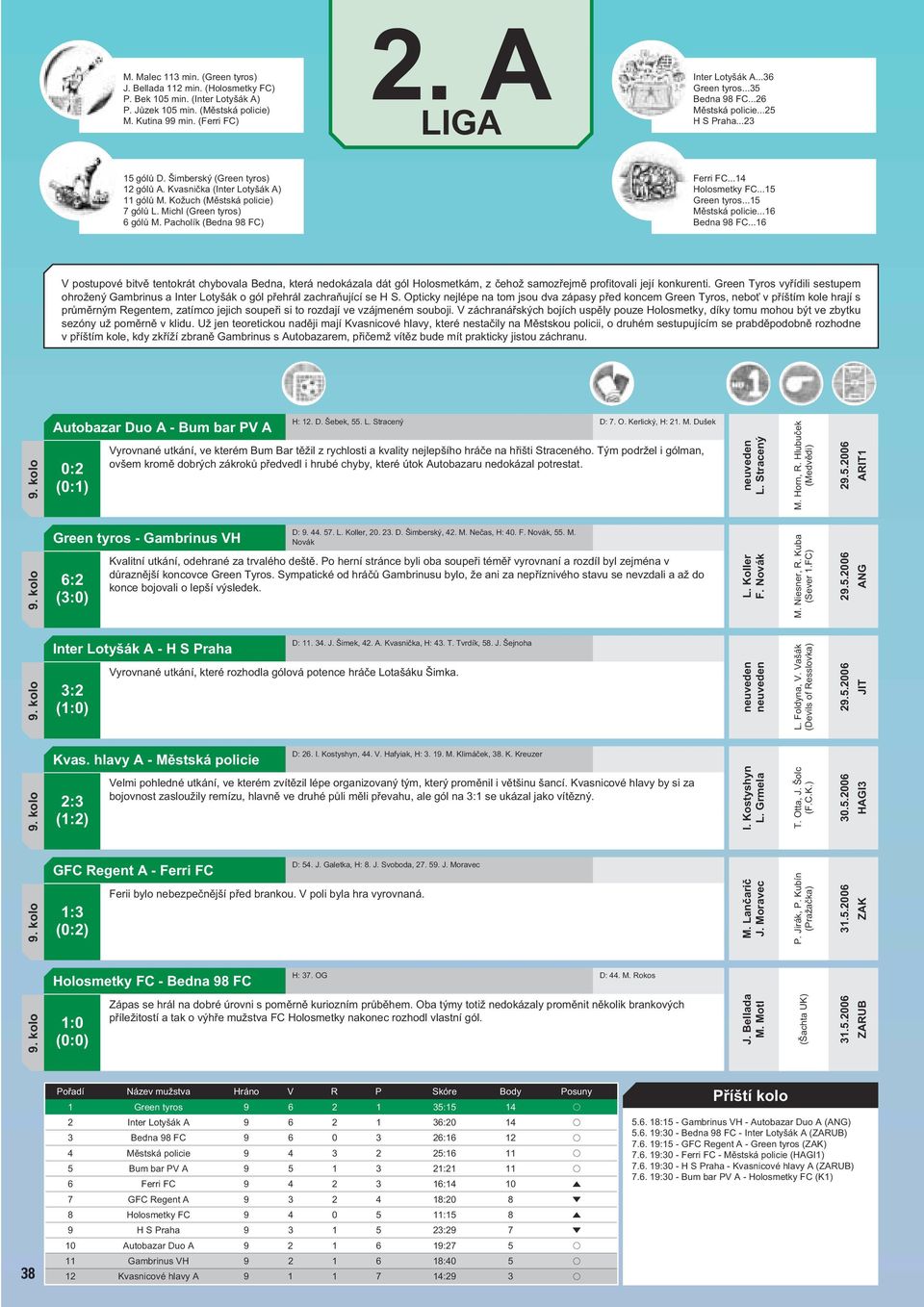 Michl (Green tyros) 6 gólů M. Pacholík (Bedna 98 FC) Ferri FC...14 Holosmetky FC...15 Green tyros...15 Městská policie...16 Bedna 98 FC.