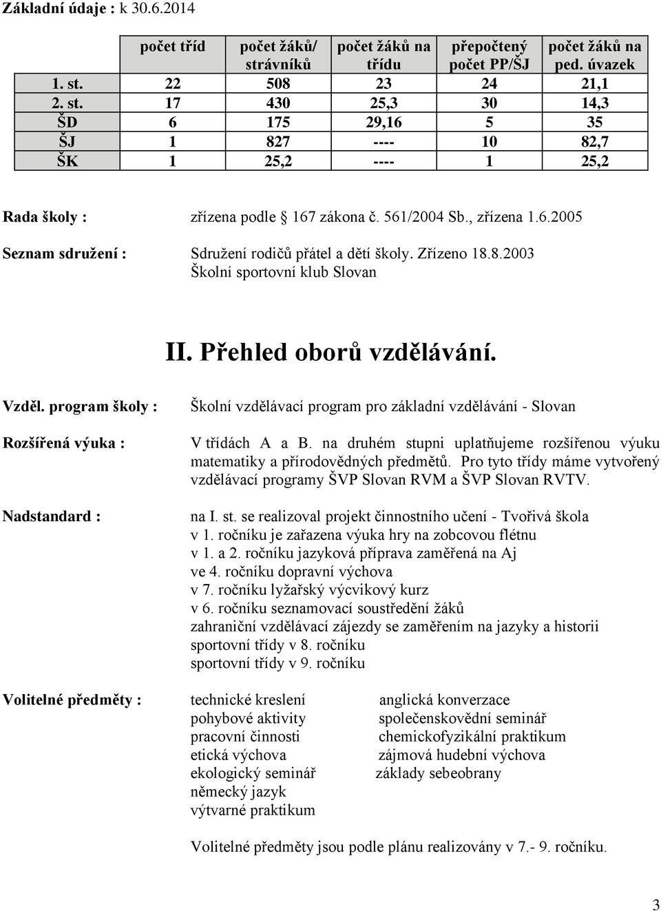 program školy : Rozšířená výuka : Nadstandard : Školní vzdělávací program pro základní vzdělávání - Slovan V třídách A a B.