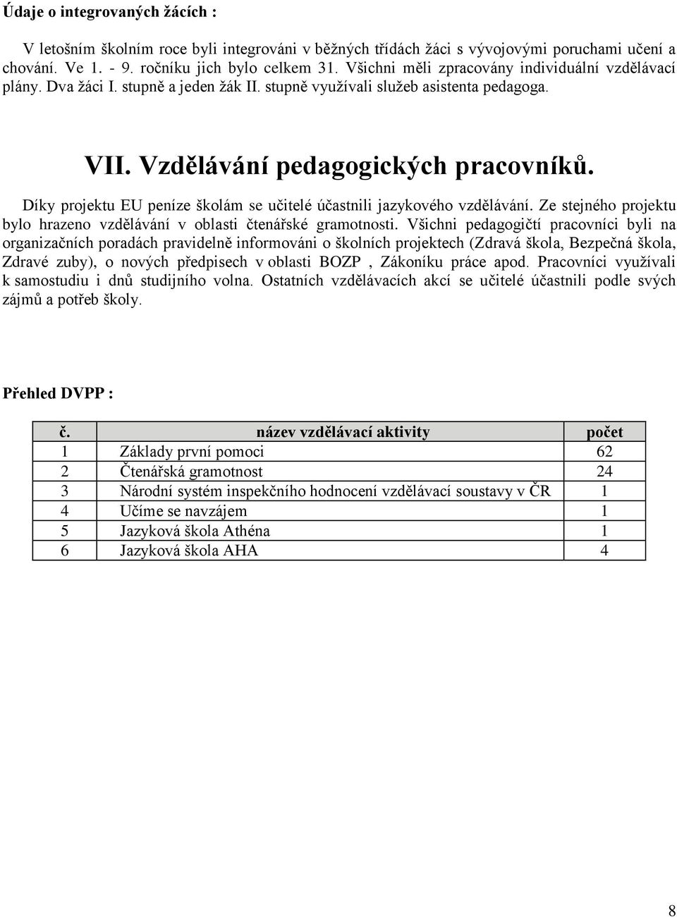 Díky projektu EU peníze školám se učitelé účastnili jazykového vzdělávání. Ze stejného projektu bylo hrazeno vzdělávání v oblasti čtenářské gramotnosti.