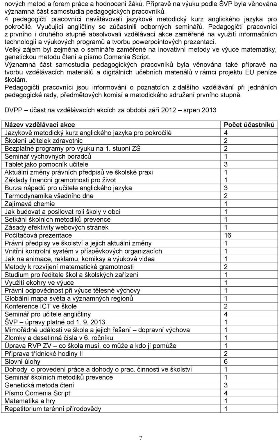 Pedagogičtí pracovníci z prvního i druhého stupně absolvovali vzdělávací akce zaměřené na využití informačních technologií a výukových programů a tvorbu powerpointových prezentací.