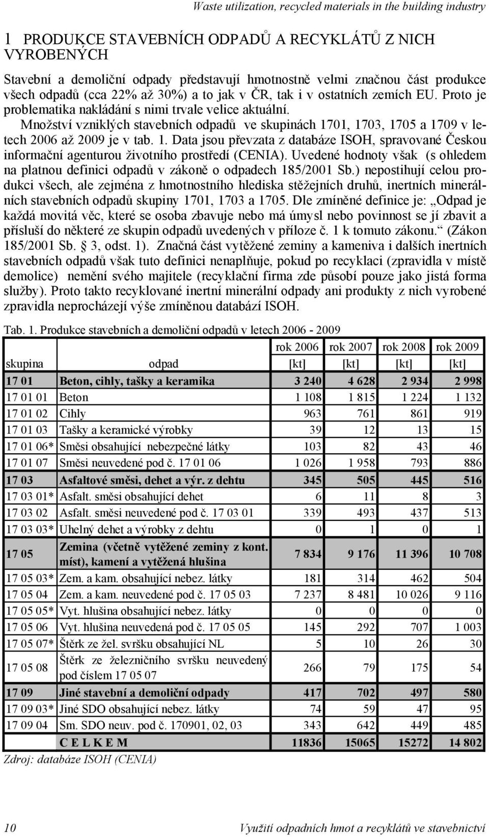 Mnoství vzniklých stvebních odpd ve skupinách 1701, 1703, 1705 1709 v letech 2006 2009 je v tb. 1. Dt jsou p evzt z dtbáze ISOH, sprvovné eskou inform ní genturou ivotního prost edí (CENIA).