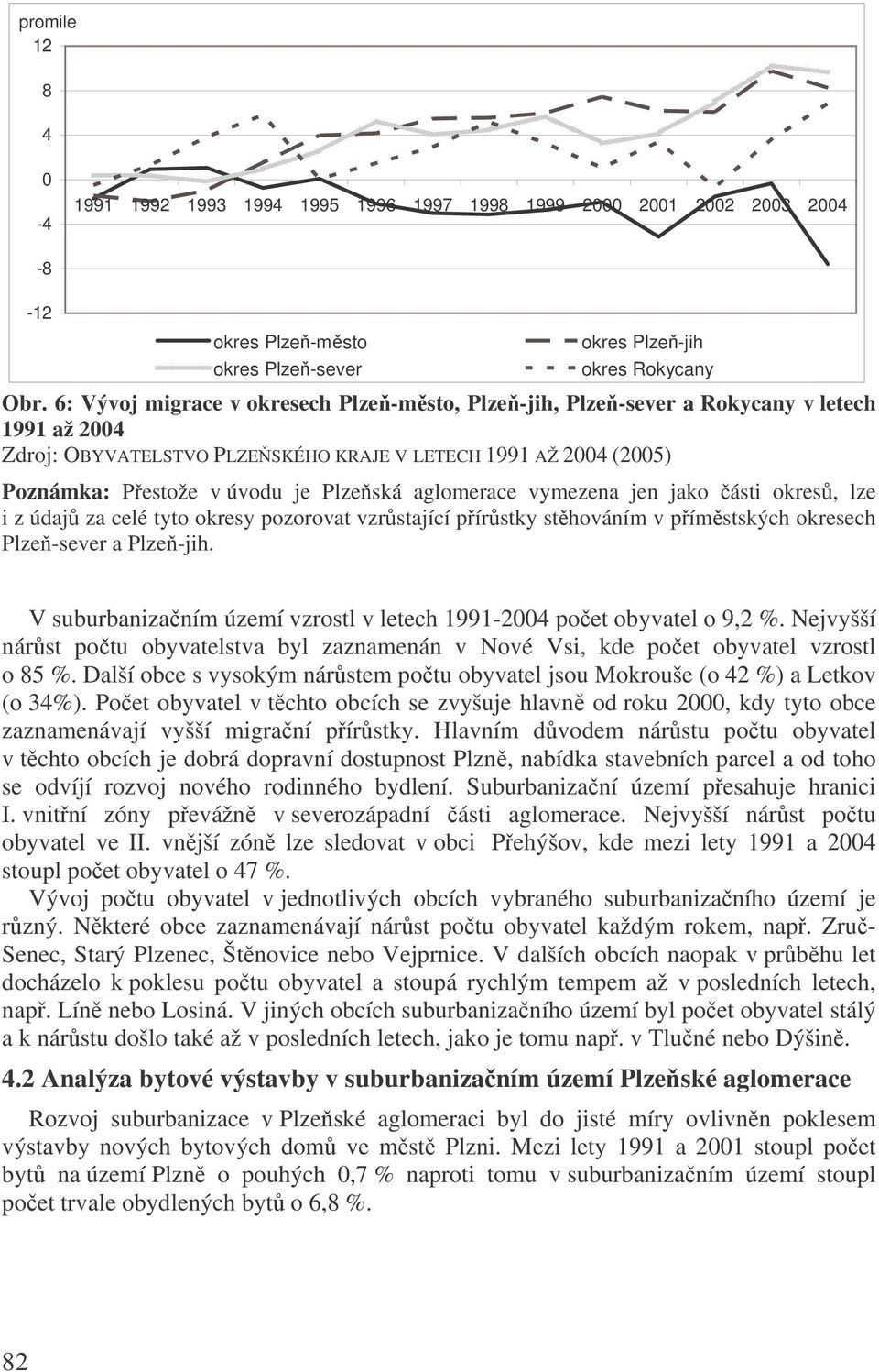 aglomerace vymezena jen jako ásti okres, lze i z údaj za celé tyto okresy pozorovat vzrstající pírstky sthováním v pímstských okresech Plze-sever a Plze-jih.