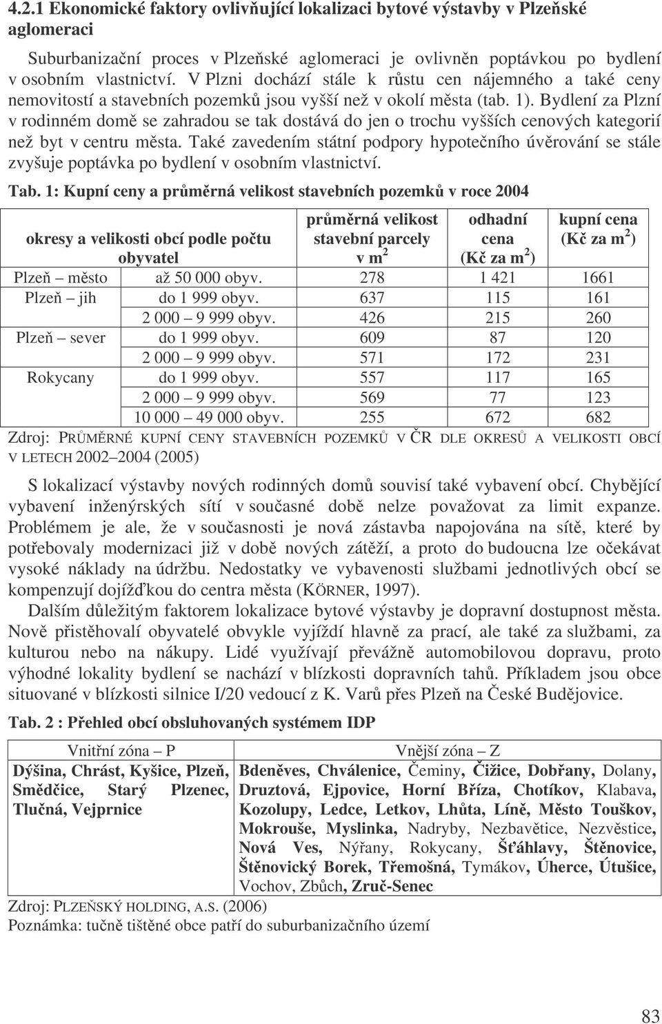 Bydlení za Plzní v rodinném dom se zahradou se tak dostává do jen o trochu vyšších cenových kategorií než byt v centru msta.