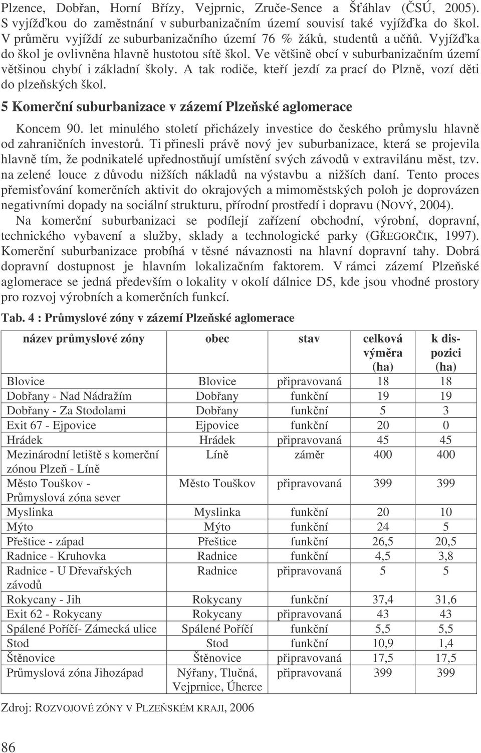 A tak rodie, kteí jezdí za prací do Plzn, vozí dti do plzeských škol. 5 Komerní suburbanizace v zázemí Plzeské aglomerace Koncem 90.