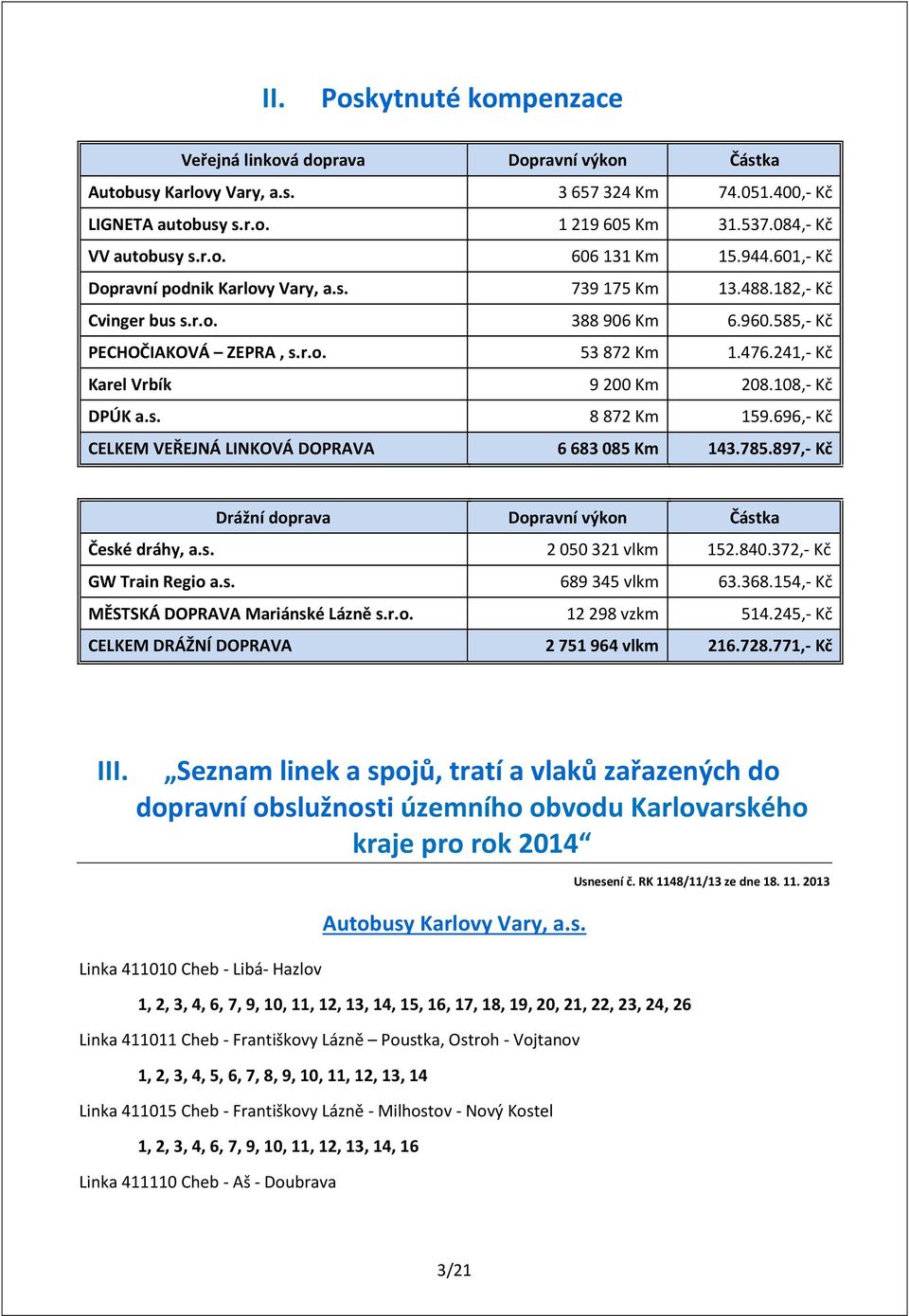 108,- Kč DPÚK a.s. 8 872 Km 159.696,- Kč CELKEM VEŘEJNÁ LINKOVÁ DOPRAVA 6683085 Km 143.785.897,- Kč Drážní doprava Dopravní výkon Částka České dráhy, a.s. 2 050 321 vlkm 152.840.