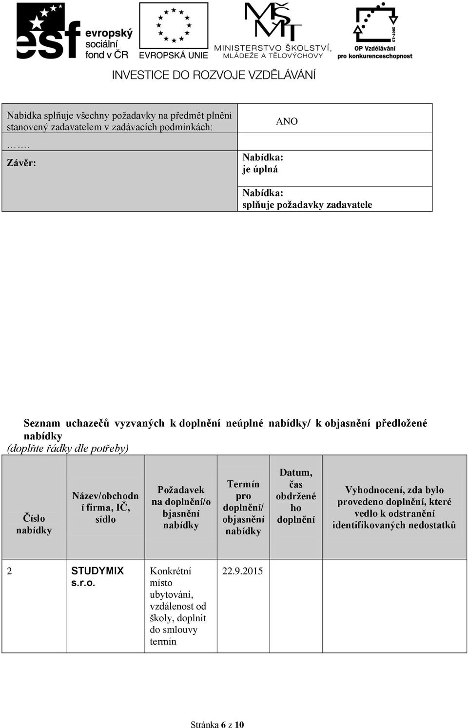 dle potřeby) Číslo Název/obchodn í firma, IČ, sídlo Požadavek na doplnění/o bjasnění Termín pro doplnění/ objasnění Datum, čas obdržené ho doplnění