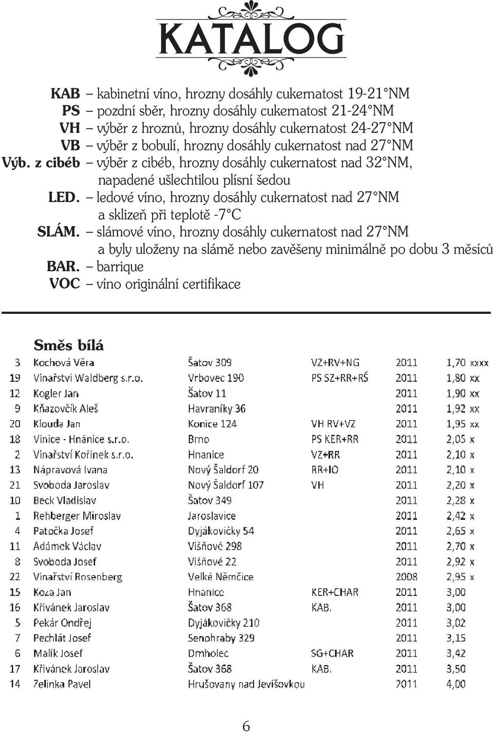 cukernatost 24-27 NM výbìr z bobulí, hrozny dosáhly cukernatost nad 27 NM výbìr z cibéb, hrozny dosáhly cukernatost nad 32 NM, napadené