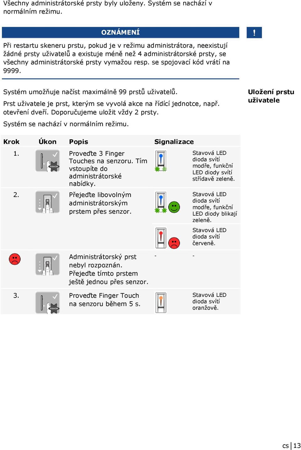 se spojovací kód vrátí na 9999. Systém umožňuje načíst maximálně 99 prstů uživatelů. Prst uživatele je prst, kterým se vyvolá akce na řídící jednotce, např. otevření dveří.