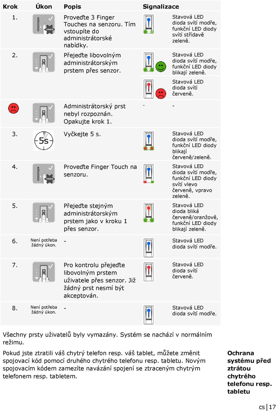 modře, funkční LED diody blikají červeně/zeleně. 4. Proveďte Finger Touch na senzoru. 5. Přejeďte stejným administrátorským prstem jako v kroku 1 přes senzor.