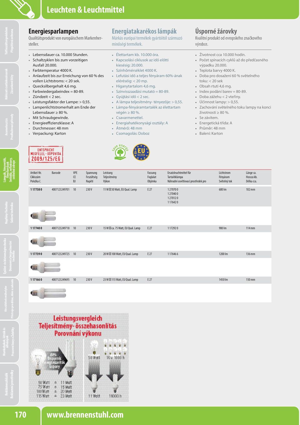 Farbwiedergabeindex = 80-89. Zündzeit < 2 sec. sfaktor der Lampe: > 0,55. Lampenlichtstromerhalt am Ende der Lebensdauer 80 %. Mit Schraubgewinde.