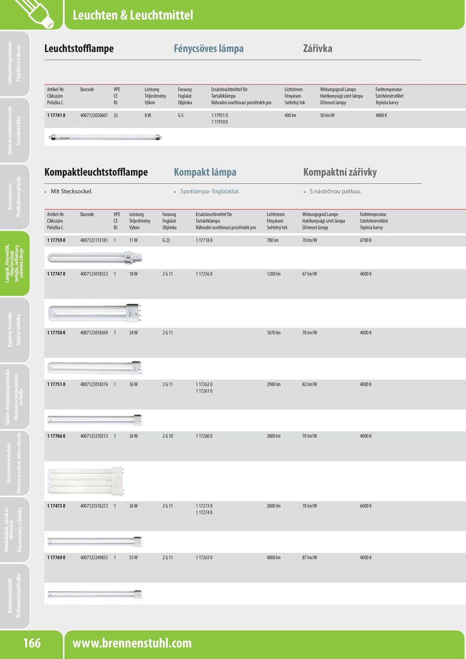 Kompaktleuchtstolampe Kompakt lámpa Kompaktní zářivky Mit Stecksockel. Spotlámpa- foglalattal. S nástrčnou patkou.