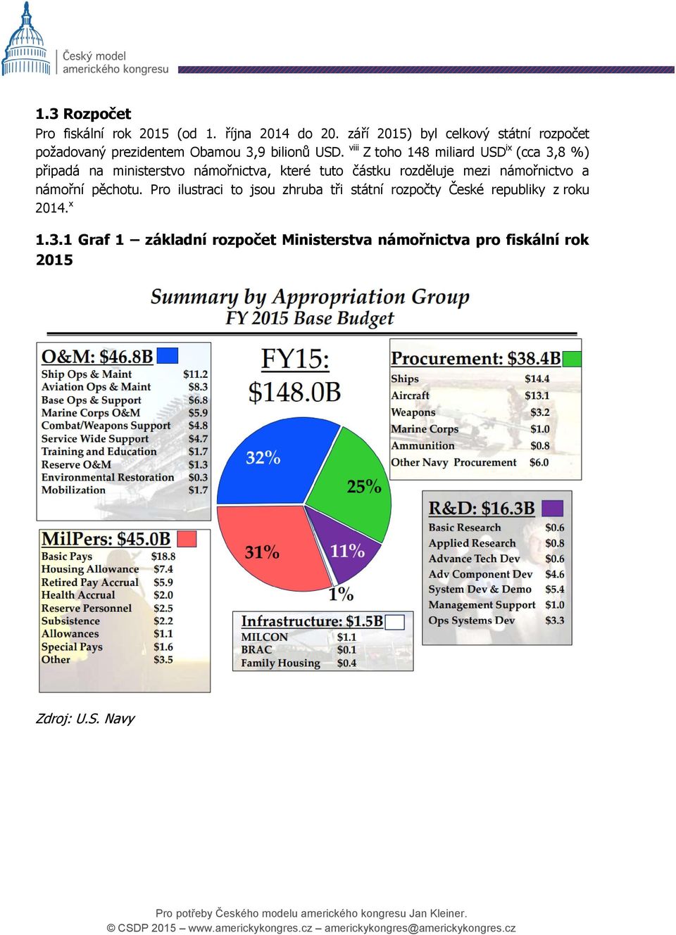 viii Z toho 148 miliard USD ix (cca 3,8 %) připadá na ministerstvo námořnictva, které tuto částku rozděluje mezi