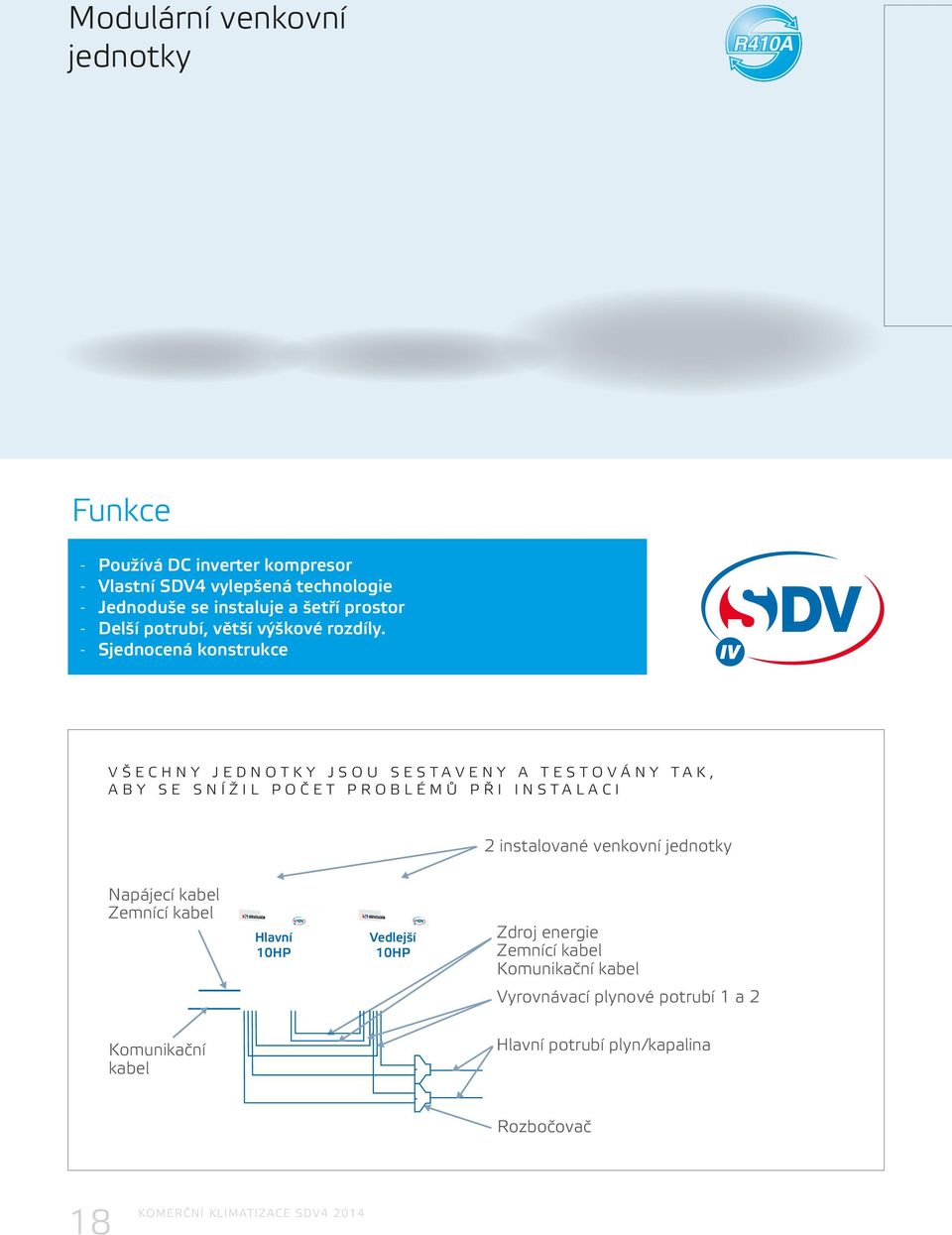 Sjednocená konstrukce VŠECHNY JEDNOTKY JSOU SESTAVENY A TESTOVÁNY TAK, ABY SE SNÍŽIL POČET PROBLÉMŮ PŘI INSTALACI 2 instalované venkovní